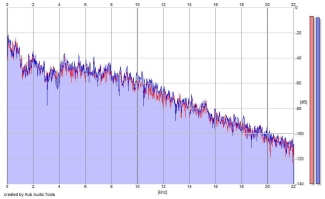 Frequency Analysis