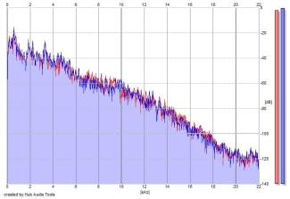 Frequency Analysis
