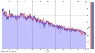 Frequency Analysis