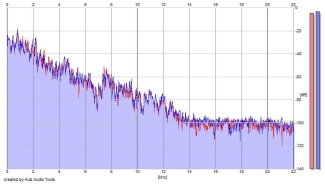 Frequency Analysis