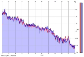 Frequency Analysis