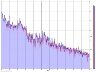 Frequency Analysis