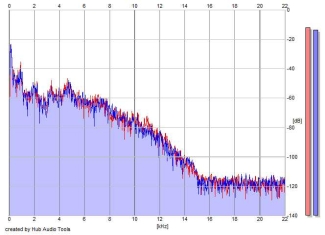 Frequency Analysis