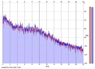 Frequency Analysis