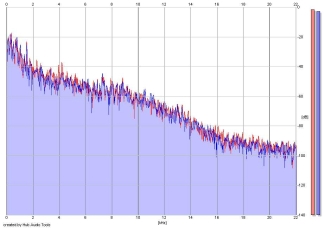 Frequency Analysis