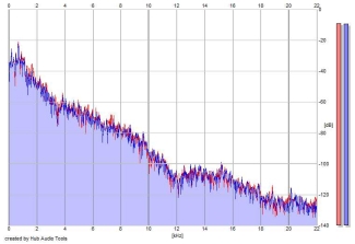 Frequency Analysis