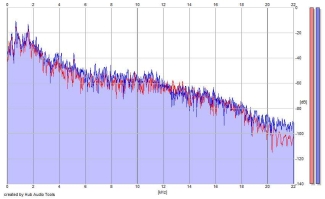 Frequency Analysis