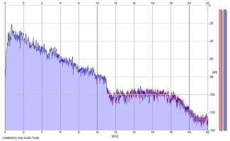Frequency Analysis