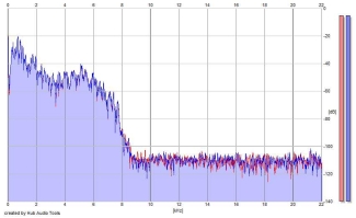 Frequency Analysis