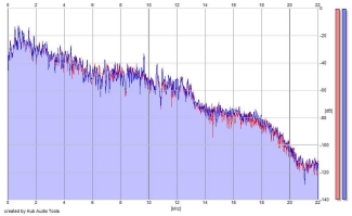 Frequency Analysis