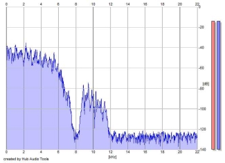 Frequency Analysis