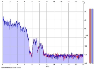 Frequency Analysis