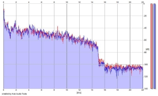Frequency Analysis