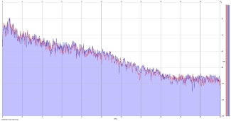 Frequency Analysis