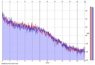 Frequency Analysis