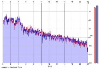 Frequency Analysis