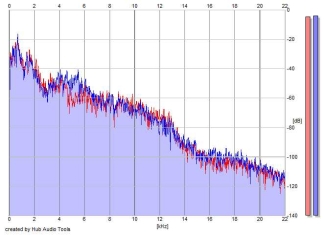 Frequency Analysis