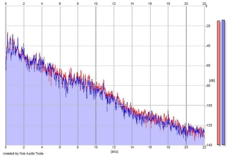 Frequency Analysis