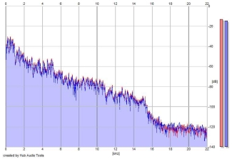 Frequency Analysis