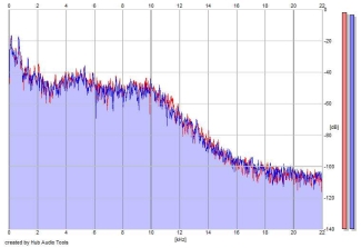 Frequency Analysis