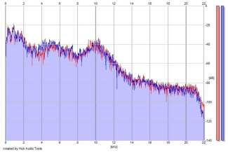 Frequency Analysis
