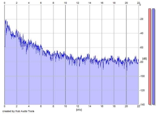 Frequency Analysis