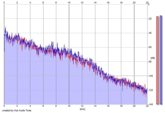 Frequency Analysis