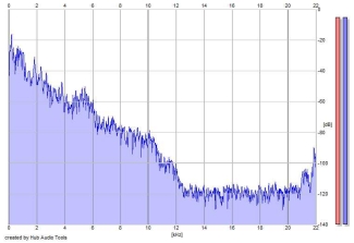 Frequency Analysis