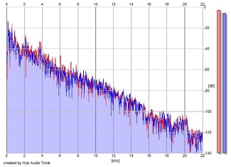 Frequency Analysis