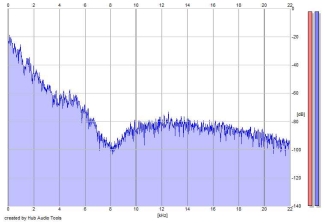 Frequency Analysis