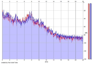 Frequency Analysis