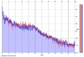 Frequency Analysis