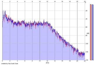 Frequency Analysis