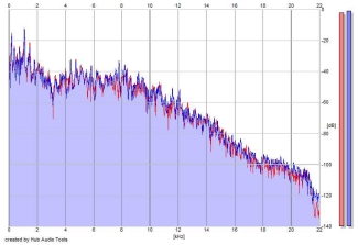 Frequency Analysis