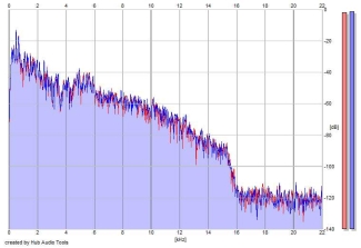 Frequency Analysis
