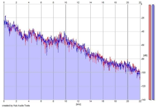 Frequency Analysis
