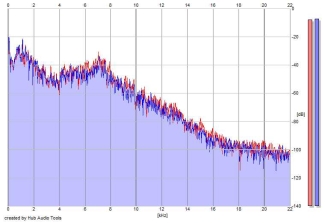 Frequency Analysis