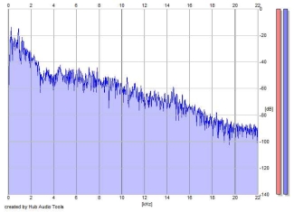 Frequency Analysis