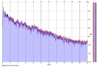 Frequency Analysis