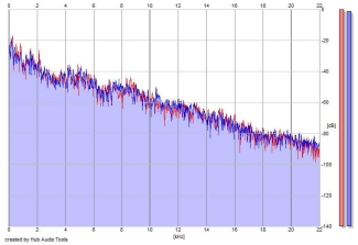 Frequency Analysis