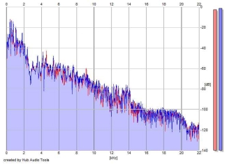 Frequency Analysis