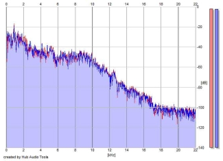 Frequency Analysis