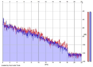 Frequency Analysis
