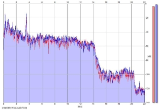 Frequency Analysis