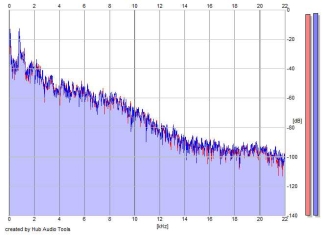 Frequency Analysis