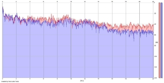 Frequency Analysis