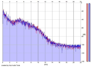 Frequency Analysis