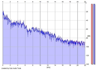 Frequency Analysis