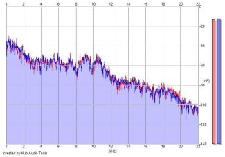 Frequency Analysis