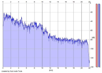 Frequency Analysis